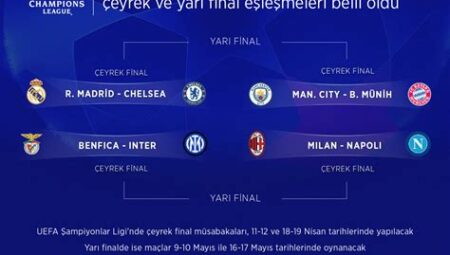 2024 Yılında Şampiyonlar Ligi’nde Final Tahminleri