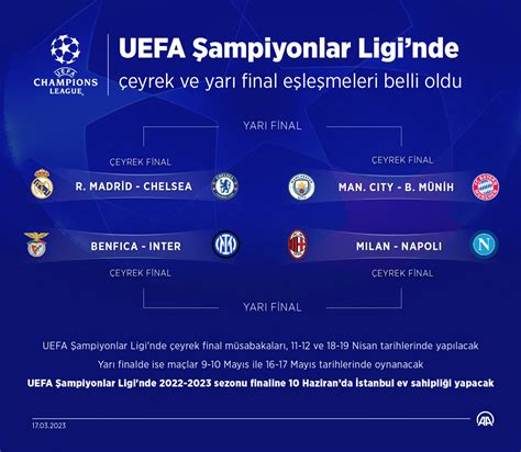 2024 Yılında Şampiyonlar Ligi’nde Final Tahminleri