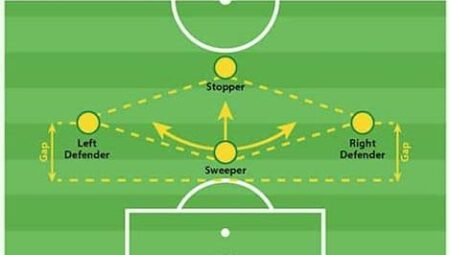 Futbol Maçlarında Stratejik Defans Teknikleri