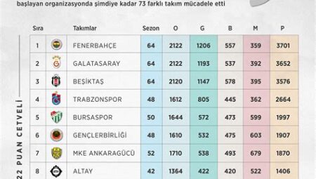 Süper Lig’de Bu Sezon En Çok Dikkat Çeken Taktikler